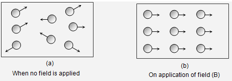 1984_Magnetic materials.png